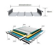 金屬建材賦能集成房屋 高效建造與可持續(xù)發(fā)展的新趨勢(shì)